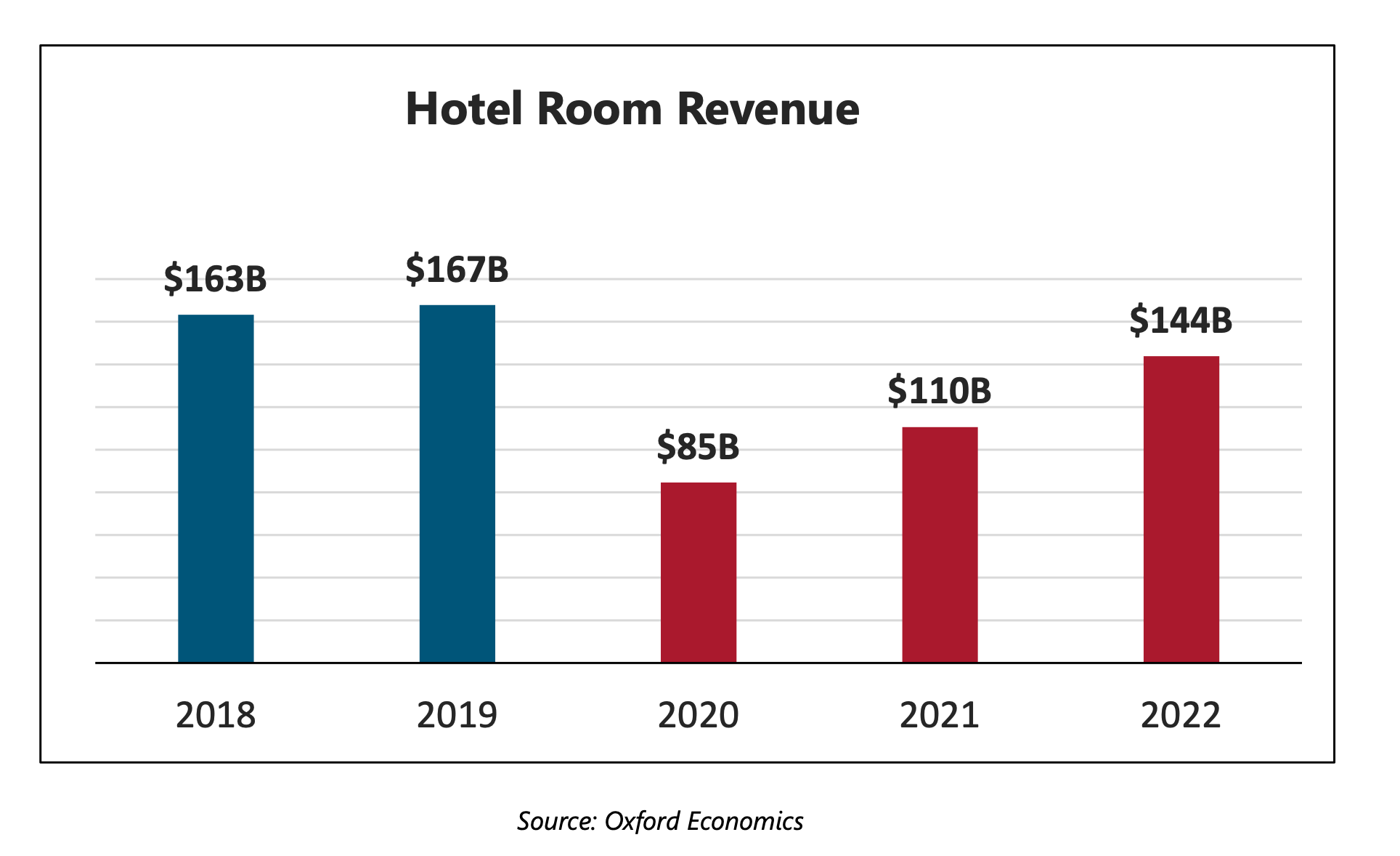 Jordan Brand Revenue 2021