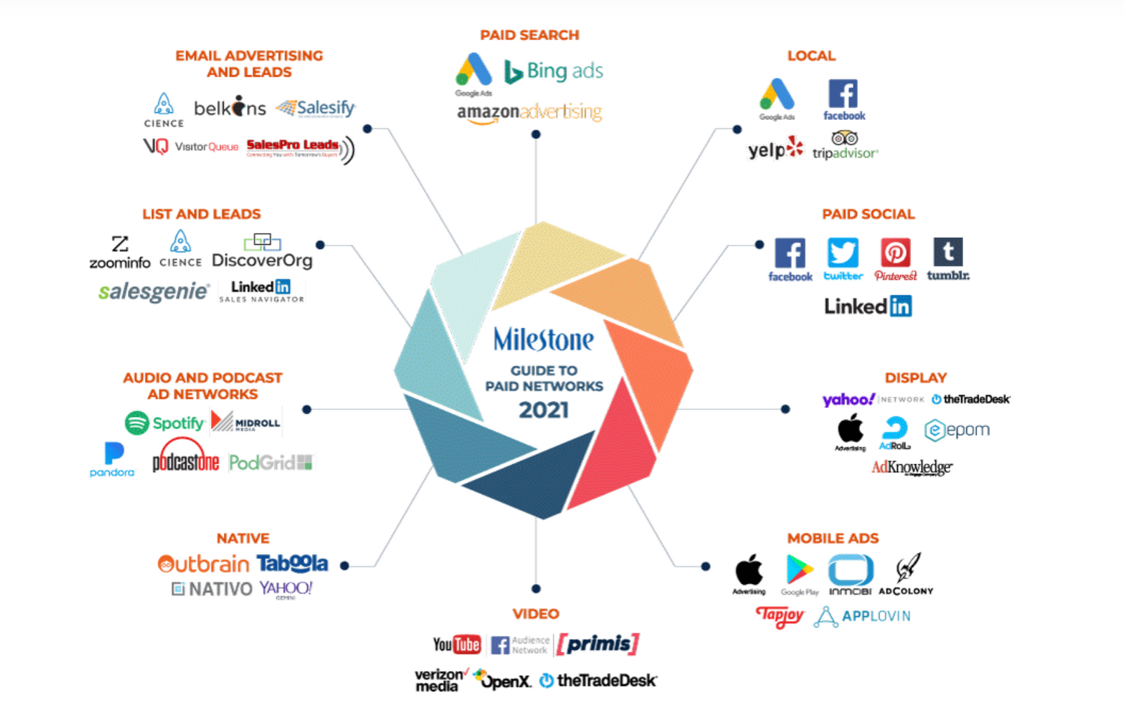 Media provider hls. Paid Media. Paid advertising. Икс-Медиа диджитал x Media Digital. Now NEX карта трендов.