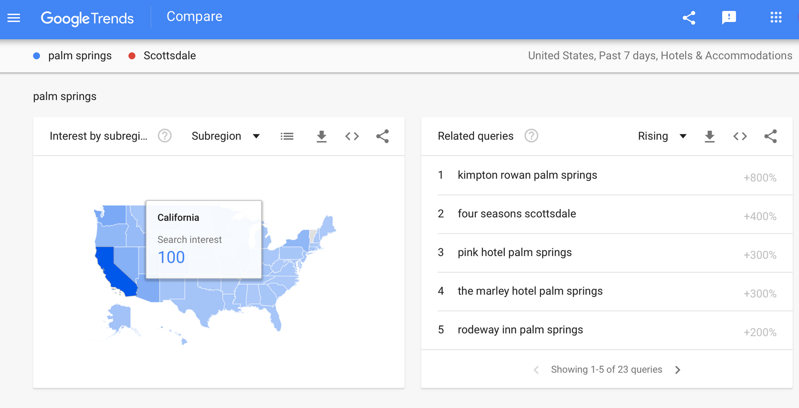 Top 10 sources of current and future travel demand data